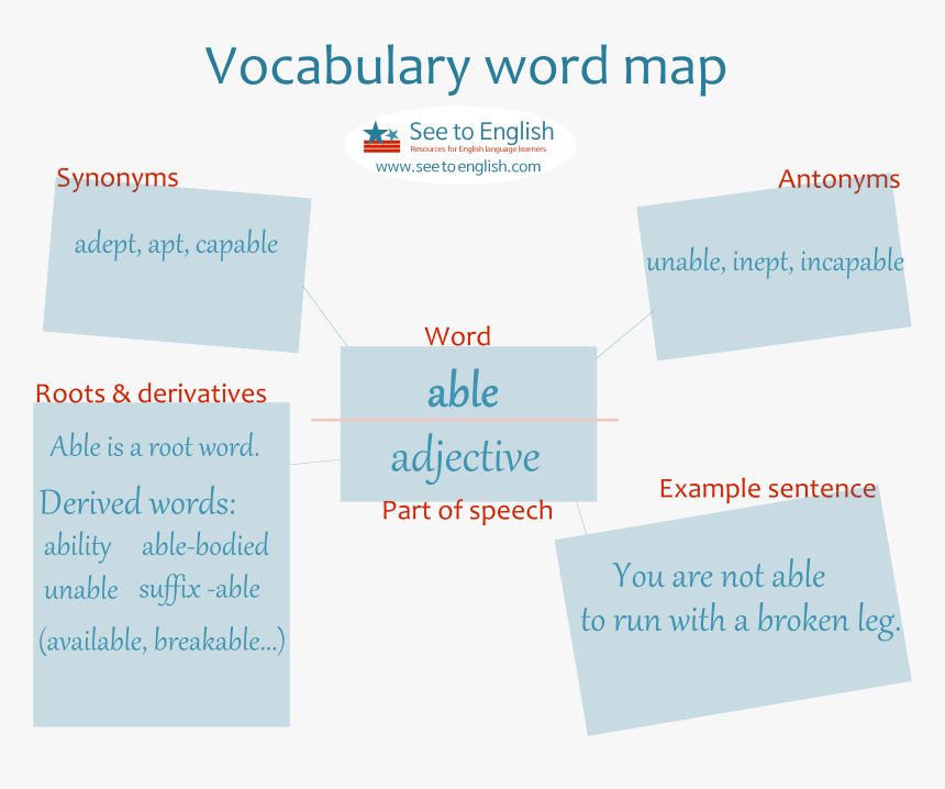 Vocab Word Map Able, HD Png Download, Free Download