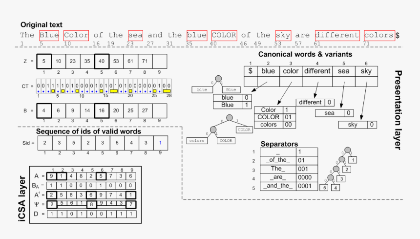 Word Map Png, Transparent Png, Free Download