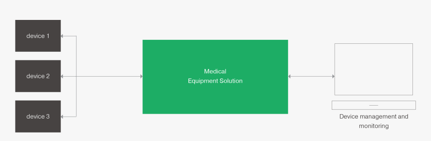 Medical Equipment System, HD Png Download, Free Download