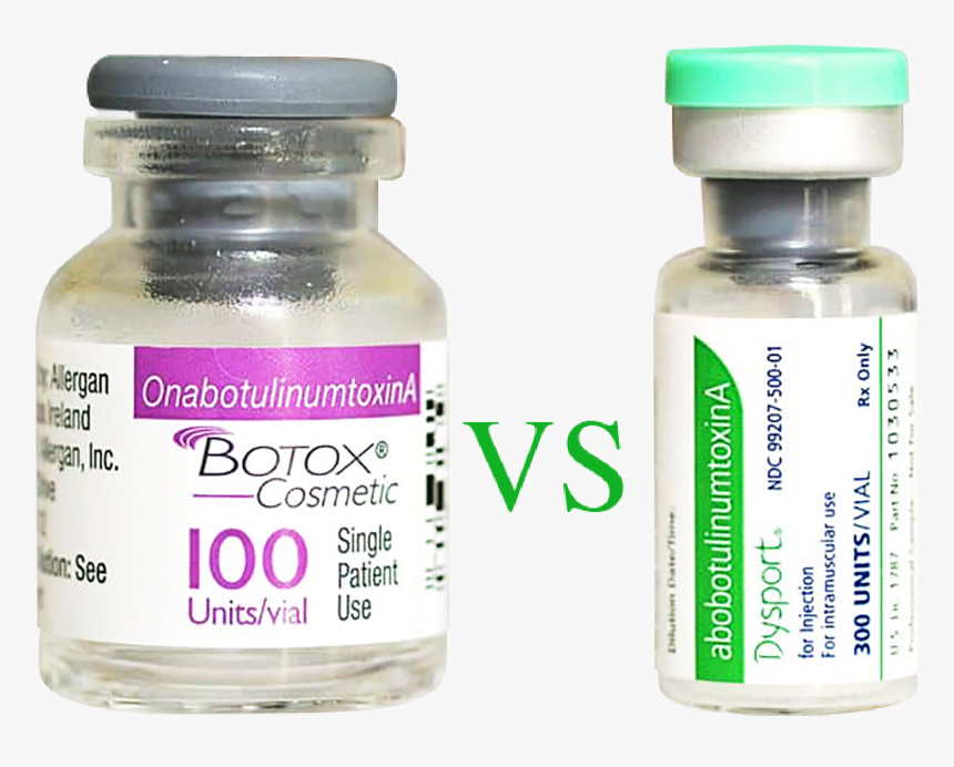 Botox® Vs Dysport®, HD Png Download, Free Download