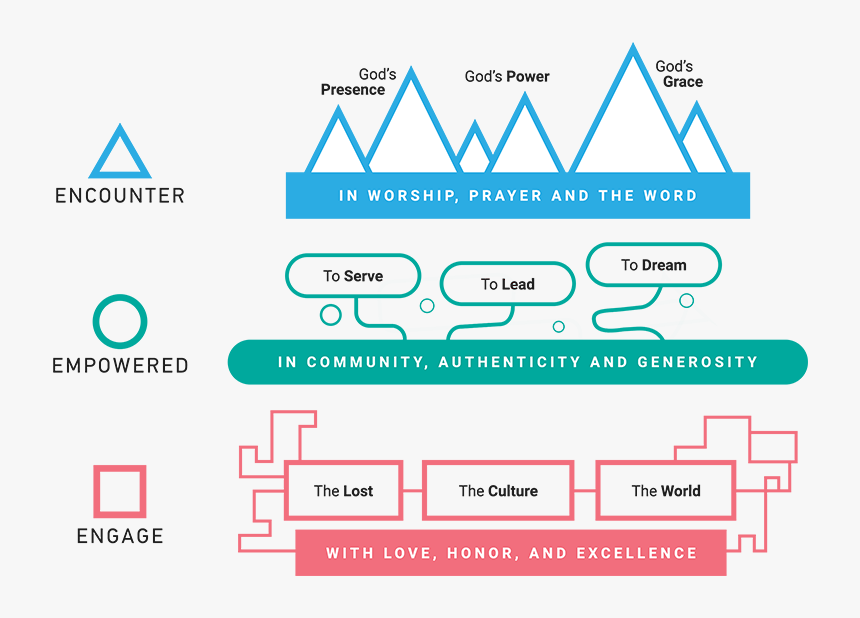 Jesus Culture - Elements Course, HD Png Download, Free Download