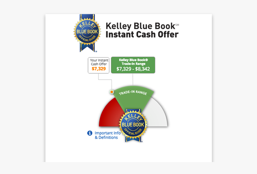 Kelley Blue Book Logo Png, Transparent Png, Free Download