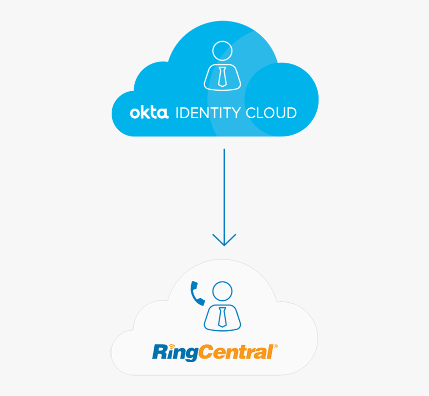 Ringcentral Logo Png, Transparent Png, Free Download