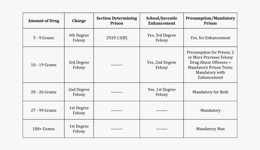 Cocain Trafficking, HD Png Download, Free Download