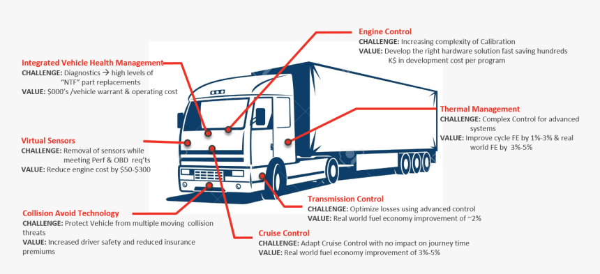 Onramp - Image - Honeywell, HD Png Download, Free Download