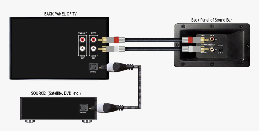 Sb1 Tv Connect Option, HD Png Download, Free Download