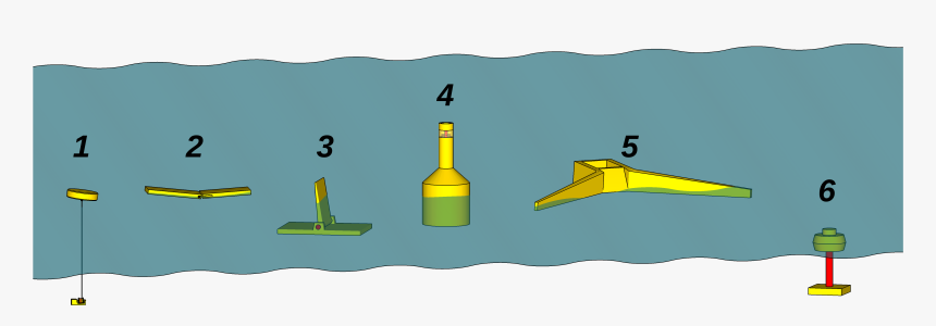 Wave Energy Concepts Overview Numbered, HD Png Download, Free Download