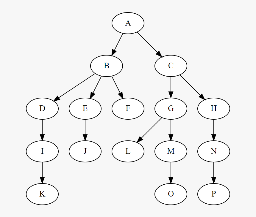 File - Treedatastructure, HD Png Download, Free Download