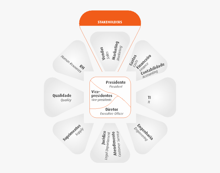 Stakeholder , Png Download, Transparent Png, Free Download