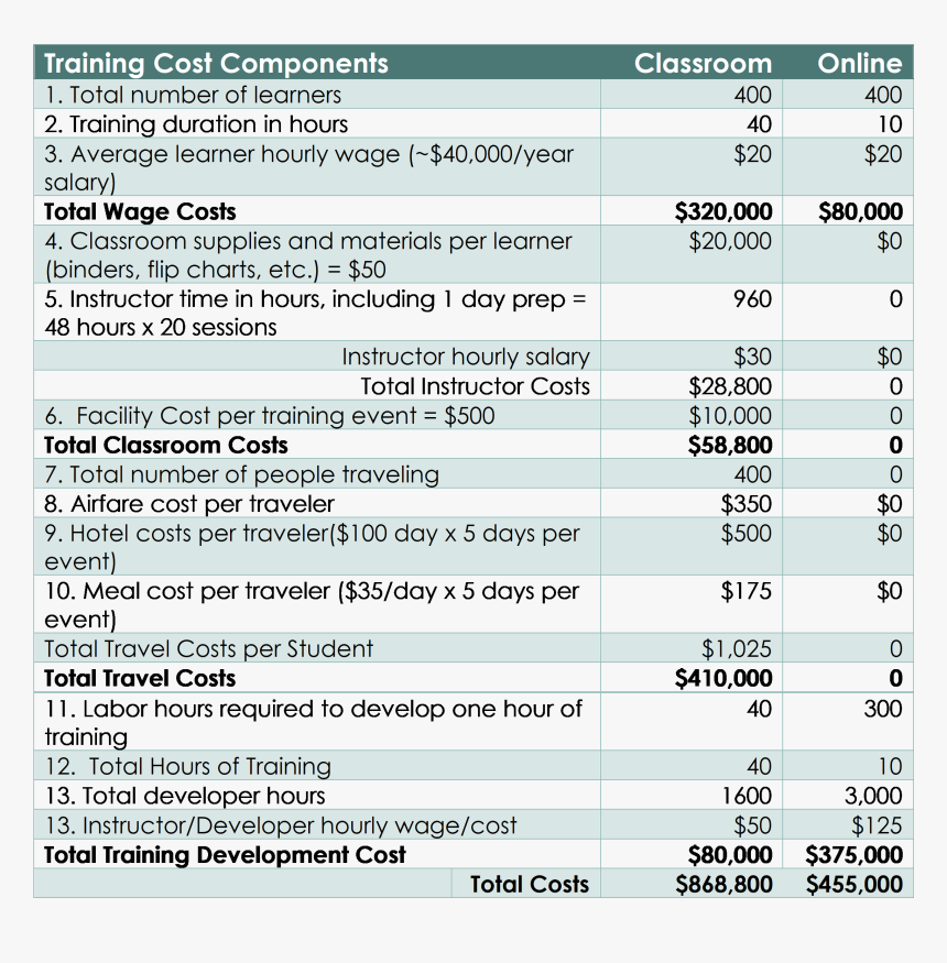 Cvo Blogtable, HD Png Download, Free Download