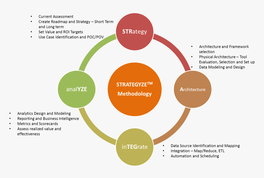 Strategyze, HD Png Download, Free Download