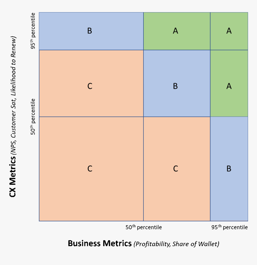 B2b Png, Transparent Png, Free Download