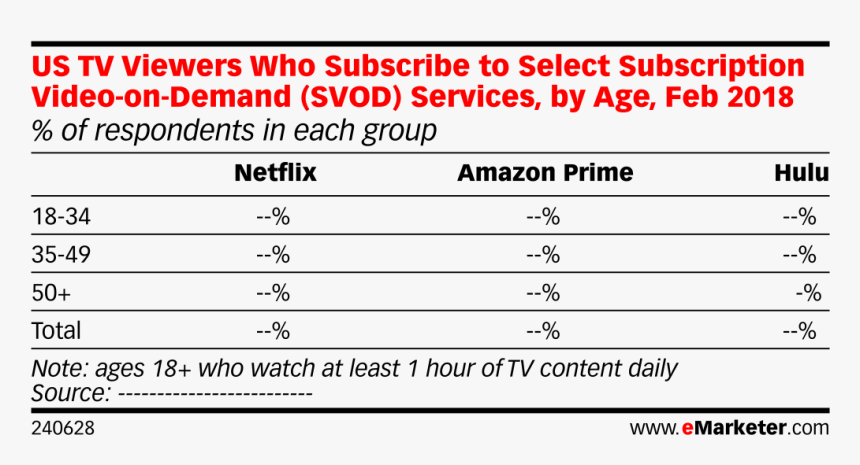 Us Tv Viewers Who Subscribe To Select Subscription, HD Png Download, Free Download