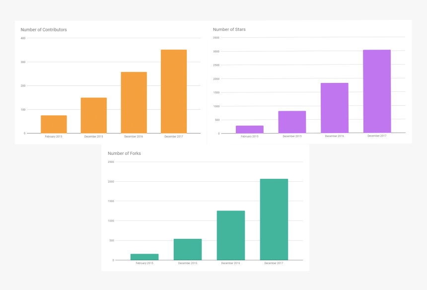 Stats Png, Transparent Png, Free Download