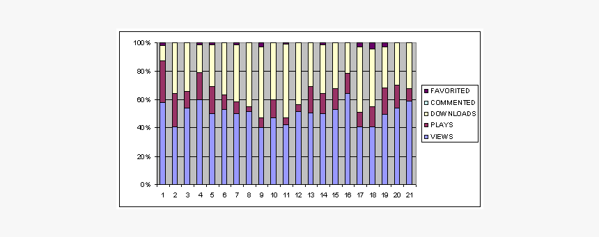 Stats Png, Transparent Png, Free Download