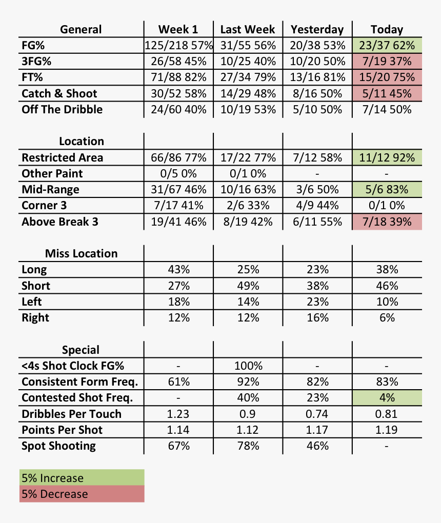 Currency Comparison , Png Download, Transparent Png, Free Download