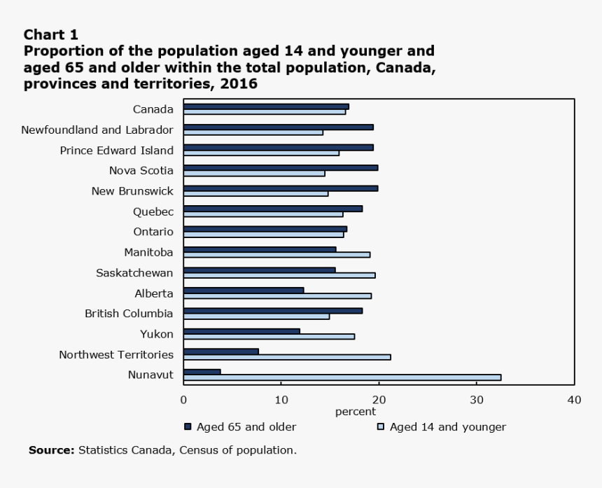 Bar Chart For Chart, HD Png Download, Free Download