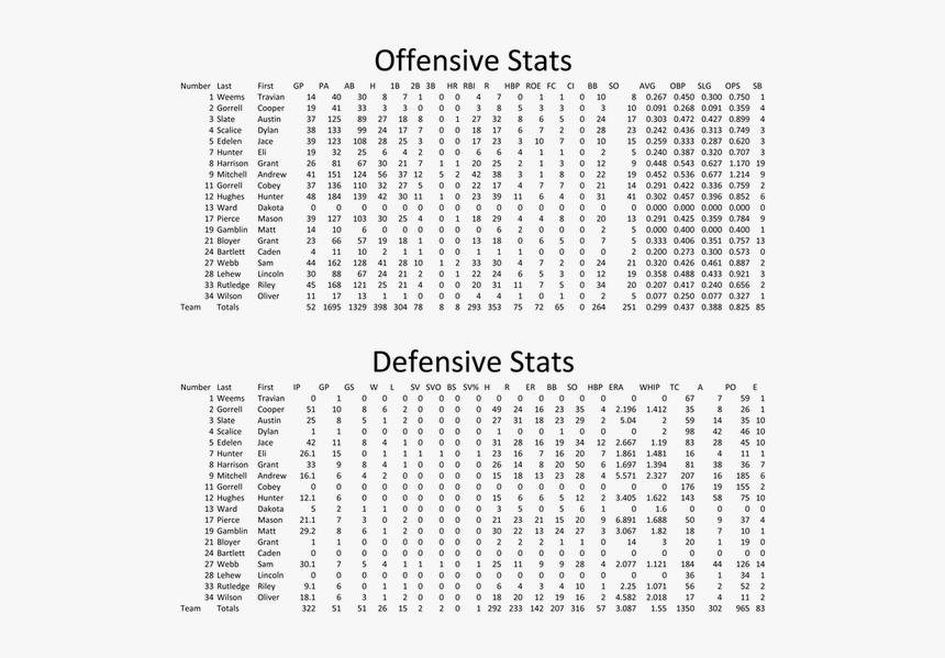 Stats Png, Transparent Png, Free Download