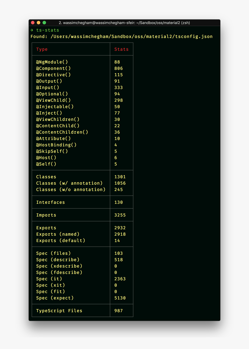 Ts-stats, HD Png Download, Free Download