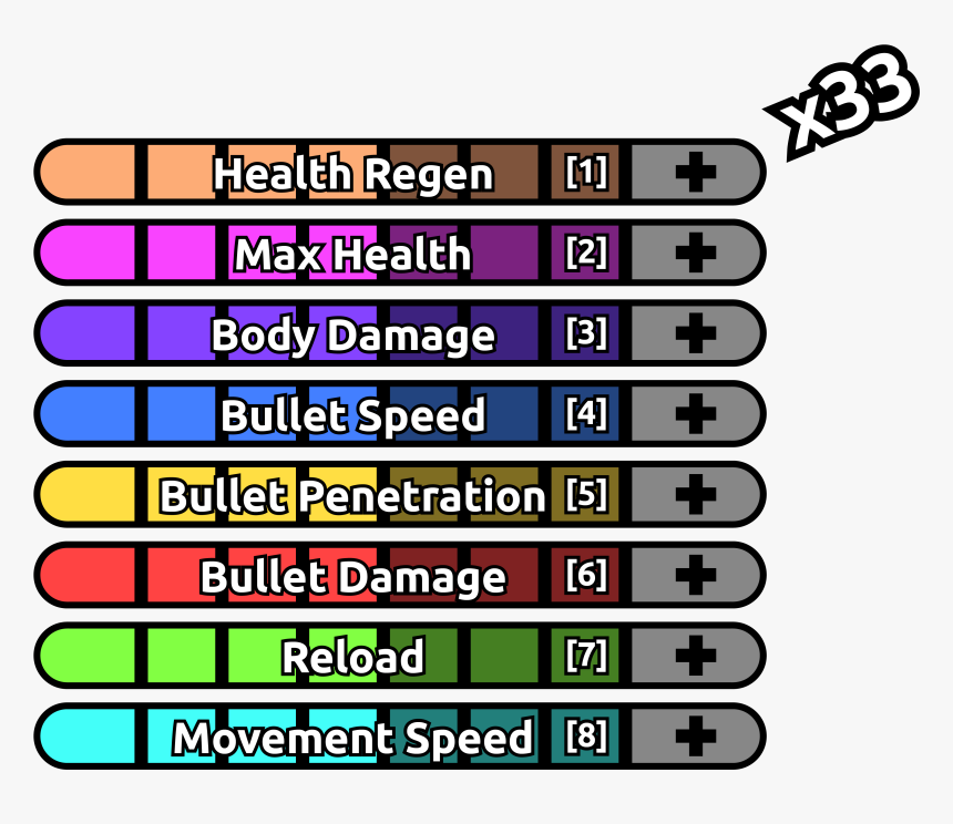 Stats Png, Transparent Png, Free Download