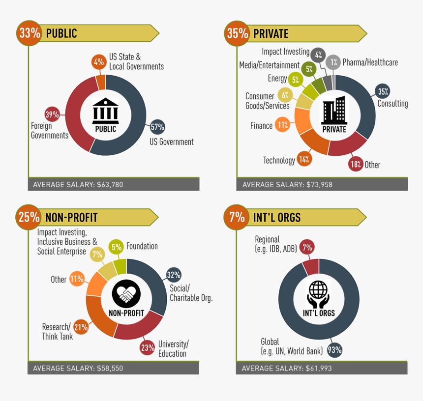 Careers Outcomes Statistics, HD Png Download, Free Download