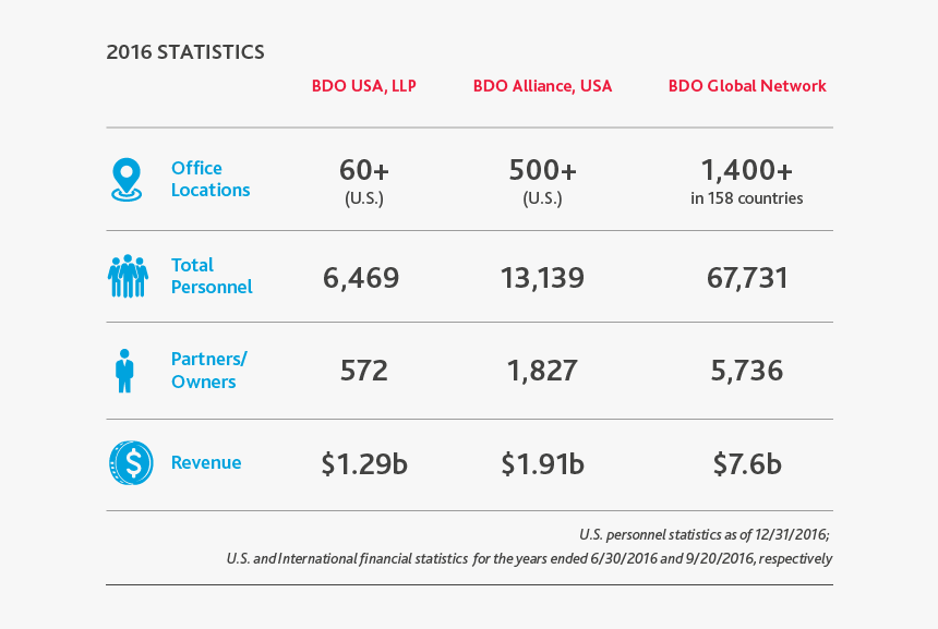 M 2016 Stats, HD Png Download, Free Download