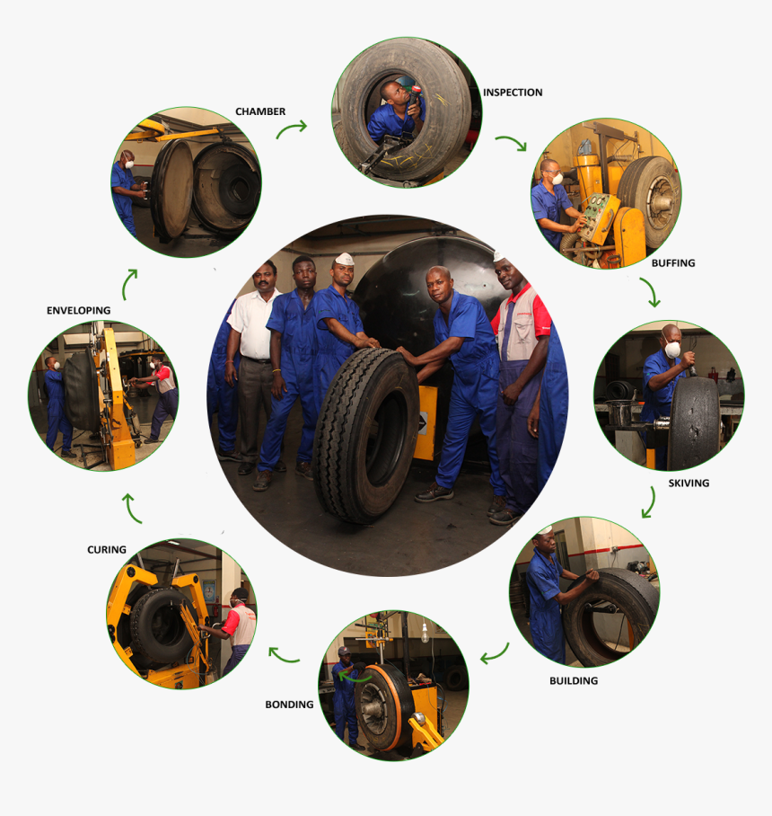 Two Wheeler Tyres Png, Transparent Png, Free Download