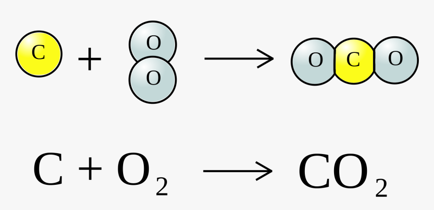 Oxidation Process , Png Download, Transparent Png, Free Download