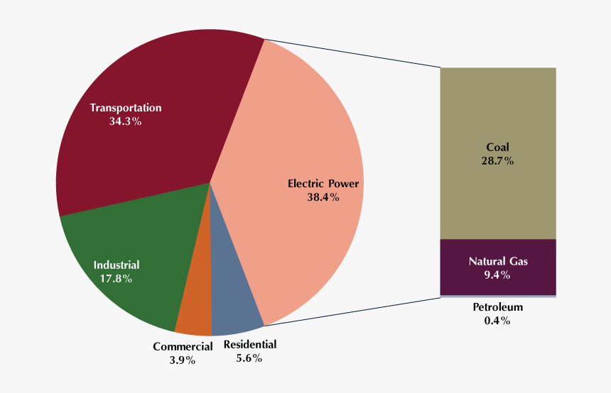 Epa Nsps Co2 Sector, HD Png Download, Free Download