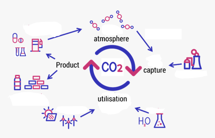 Carbon Dioxide Png, Transparent Png, Free Download
