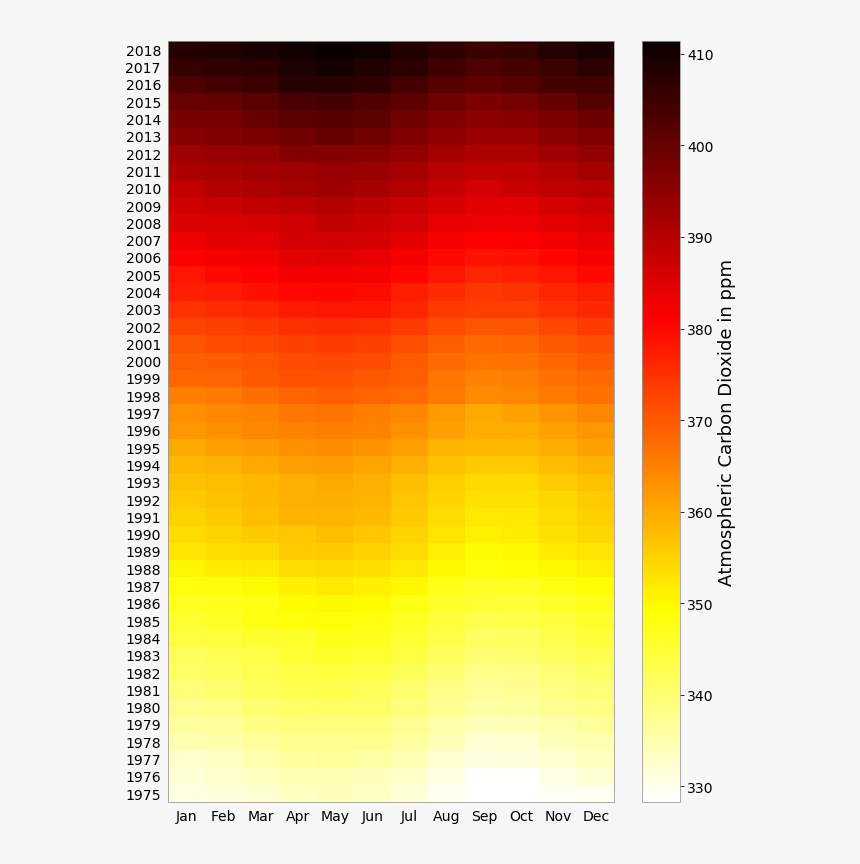 Carbon Dioxide Png, Transparent Png, Free Download