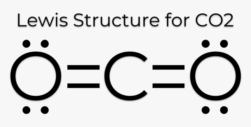 The Lewis Dot Structure For Co2 Makethebrainhappy Co2, HD Png Download, Free Download