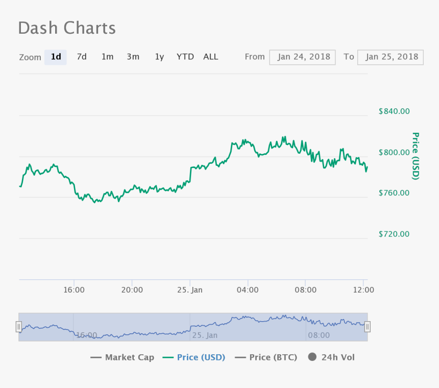 Chart, HD Png Download, Free Download