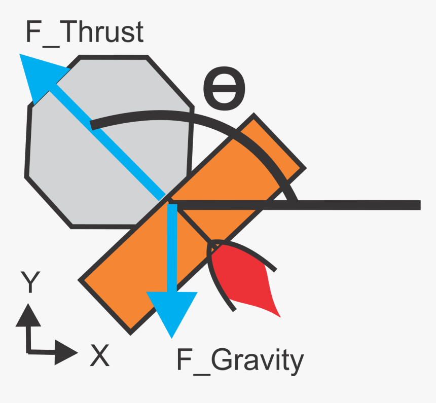 Physics Clipart Gravity, HD Png Download, Free Download