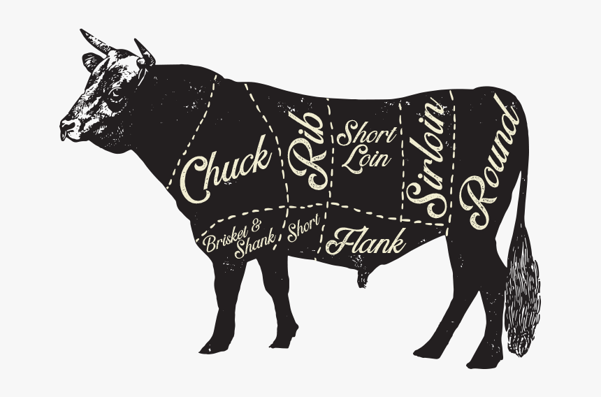 Beef Cut, HD Png Download, Free Download