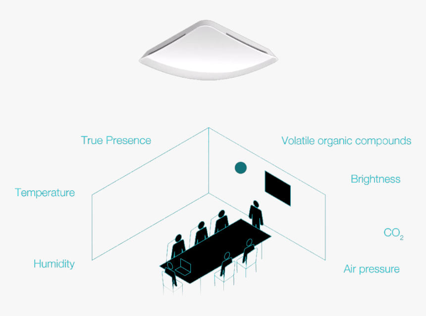 Measure Room Health And Conditions Using One Smart, HD Png Download, Free Download