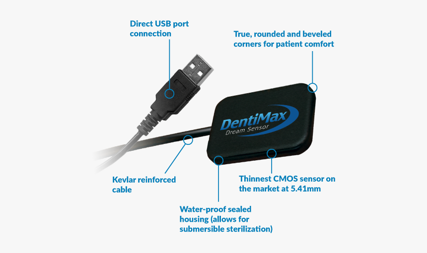 Digital Dental Sensor Features, HD Png Download, Free Download