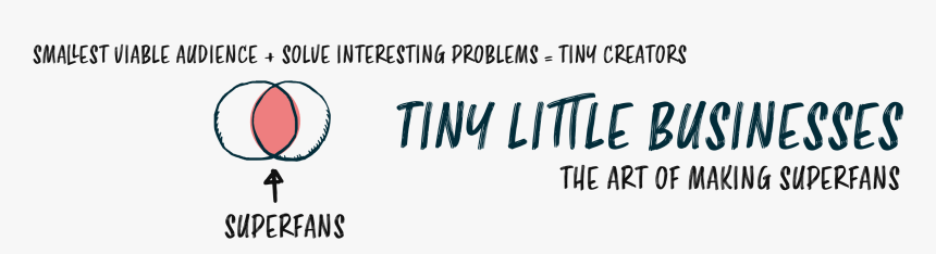 Tiny Little Businesses, HD Png Download, Free Download