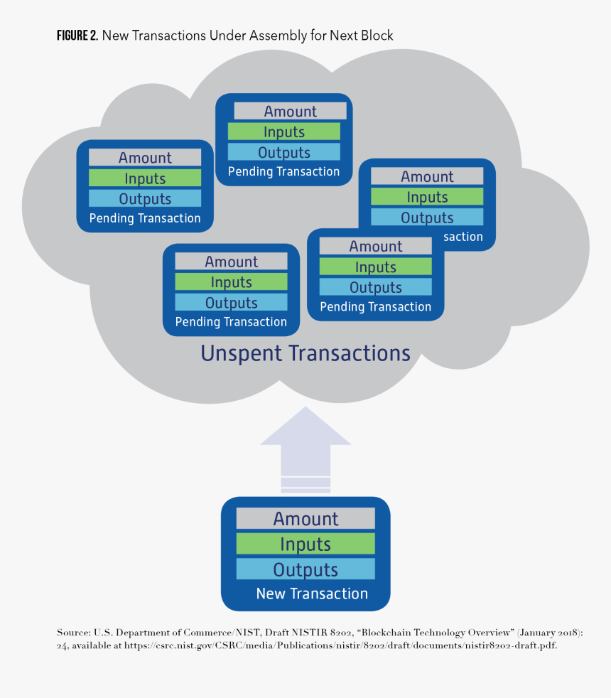 Under Contract Png, Transparent Png, Free Download