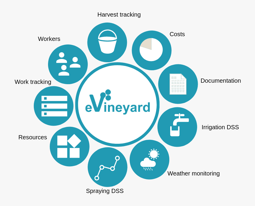 Evineyard Vineyard Management Software, HD Png Download, Free Download