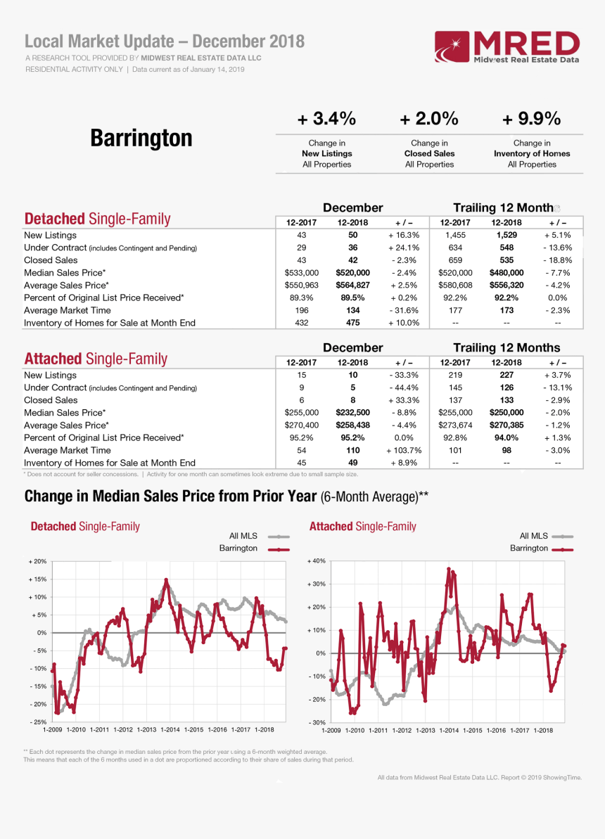 Barrington Real Estate, HD Png Download, Free Download