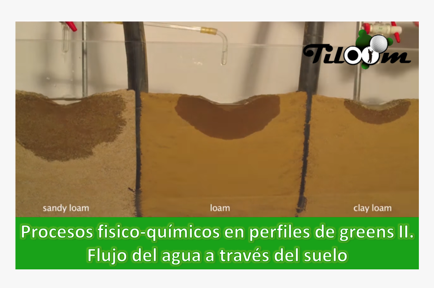 Procesos Fisico Quimicos En Suelos Flujo Del Agua A, HD Png Download, Free Download