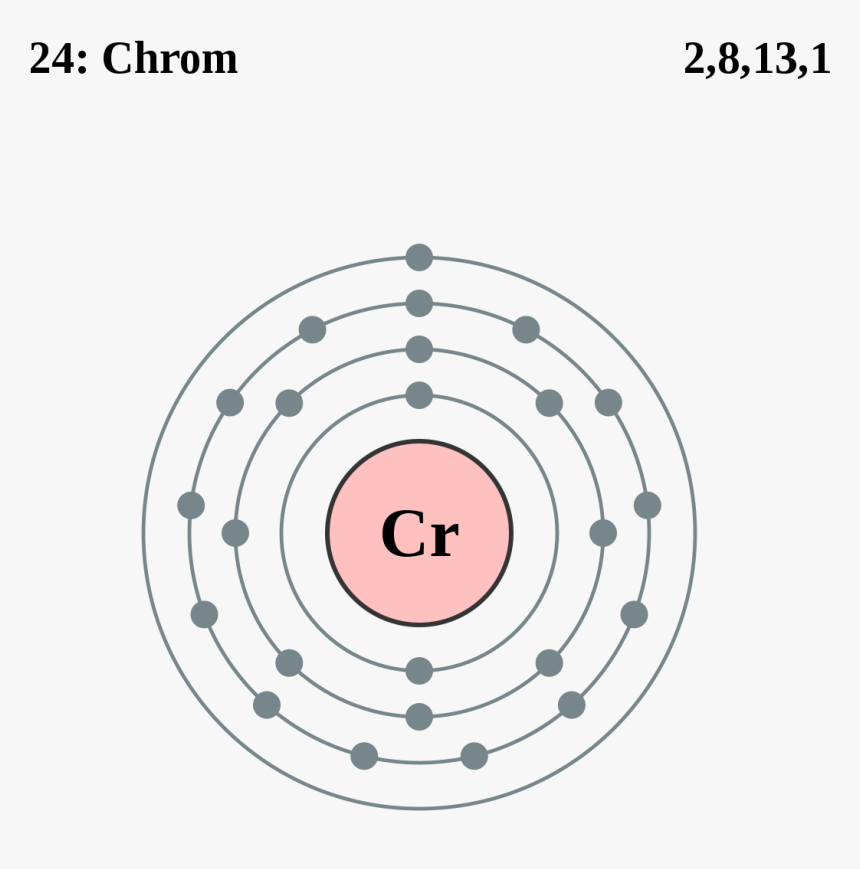 Chrom Png, Transparent Png, Free Download