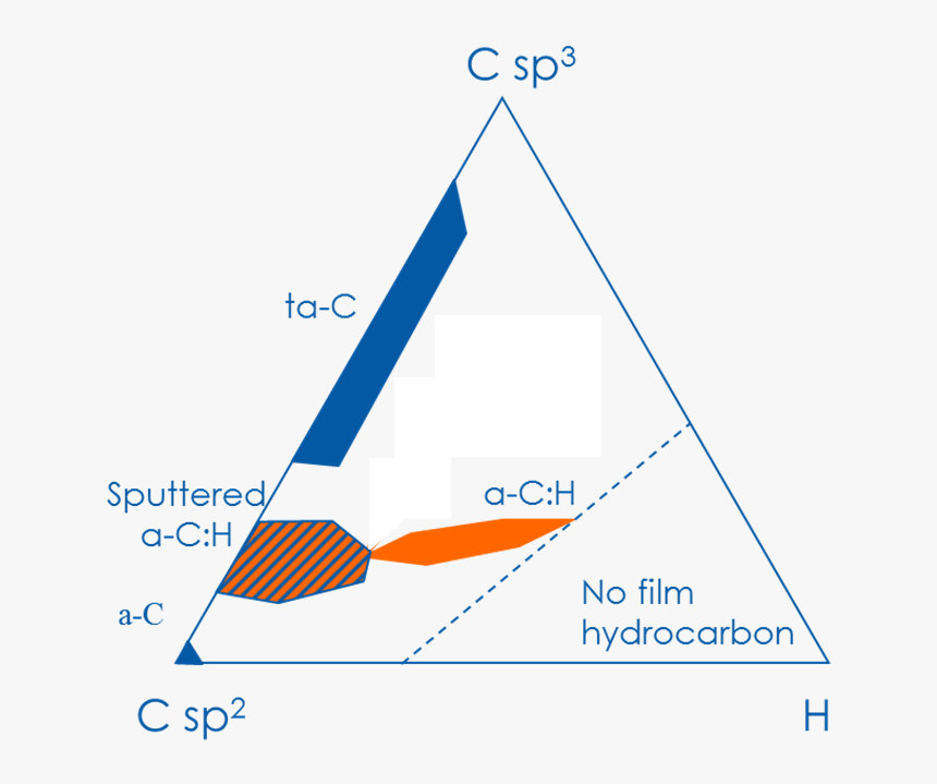 Graph Ta-c, HD Png Download, Free Download