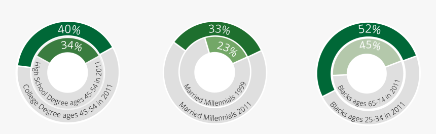 Over One Third Of Americans Under The Age Of 75 Fall, HD Png Download, Free Download