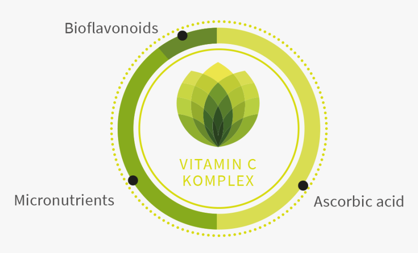 Vitamin C Natural, HD Png Download, Free Download