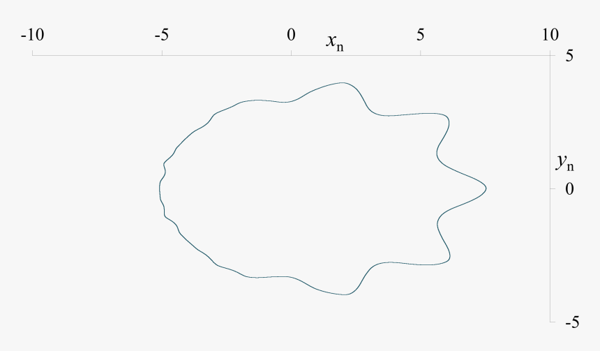 Gm Map Phase Space Plot 5, HD Png Download, Free Download