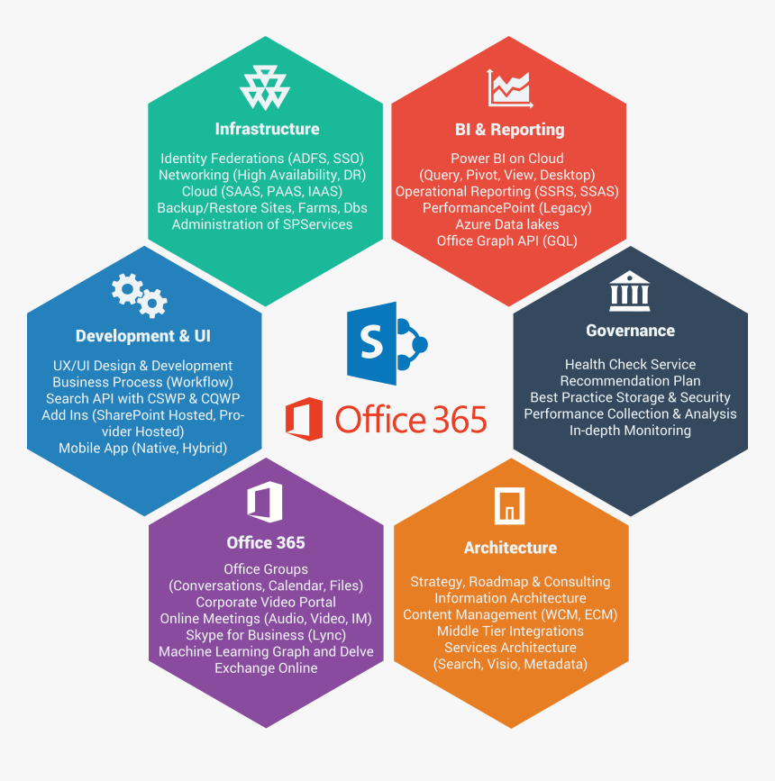 Office 365 Logo Png, Transparent Png, Free Download