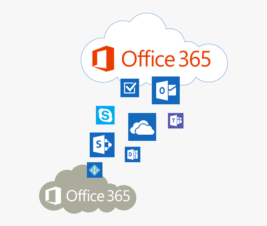 Office 365 Tenant To Tenant Migration, HD Png Download, Free Download