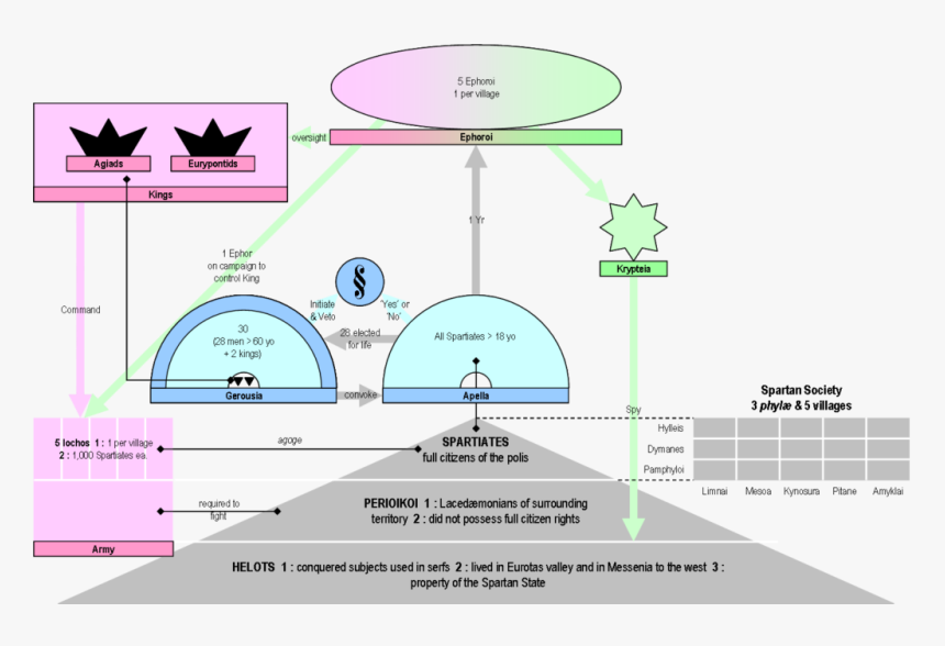 Sparta Png, Transparent Png, Free Download